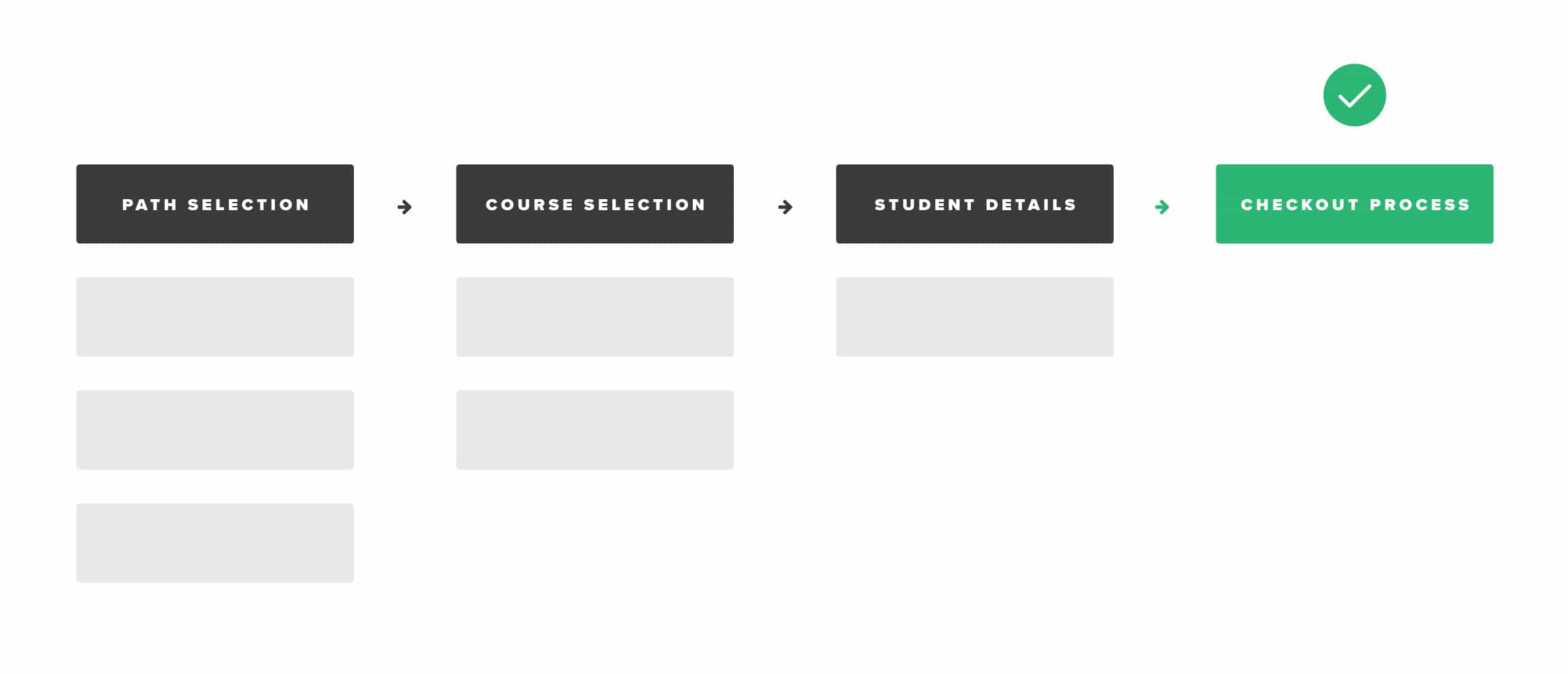 Ecommerce Conversion Funnel