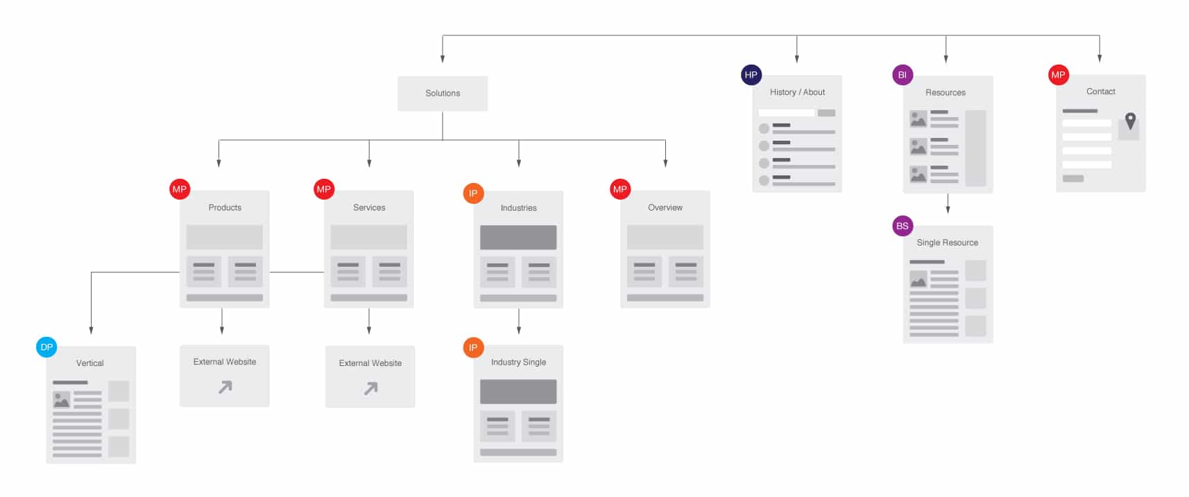 sitemap_example