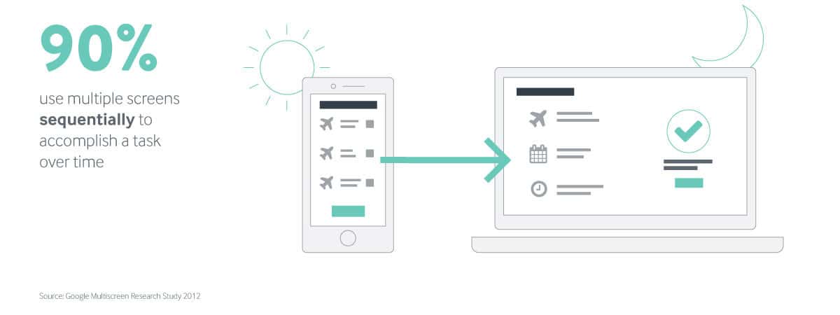 web-design-multiscreens